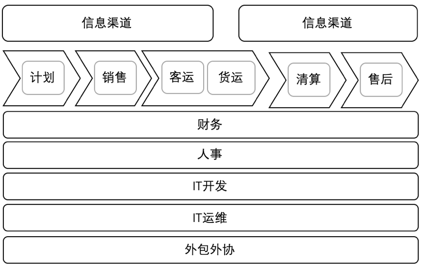 产品经理，产品经理网站